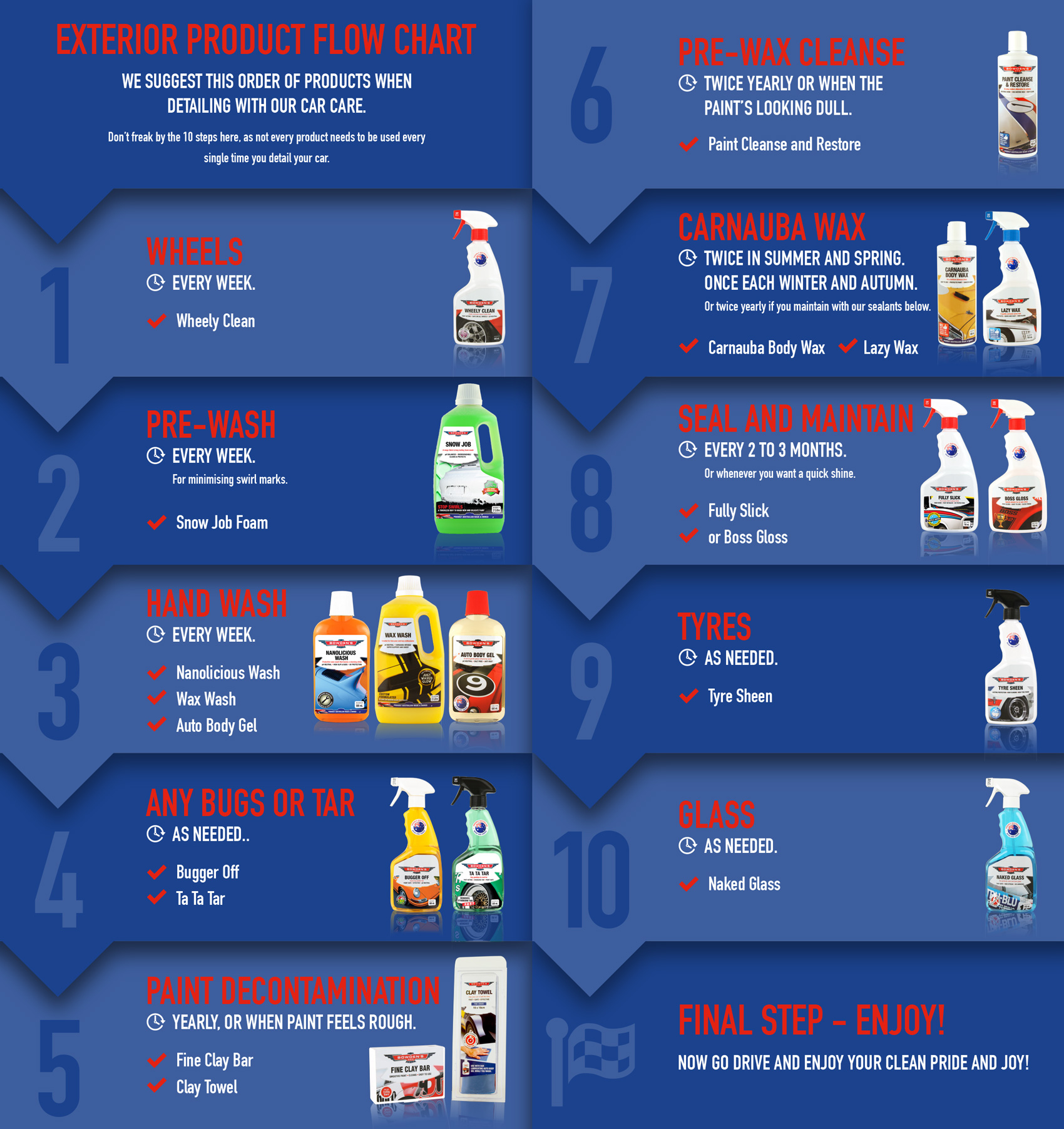 Chemical Guys Wax Chart A Visual Reference of Charts Chart Master